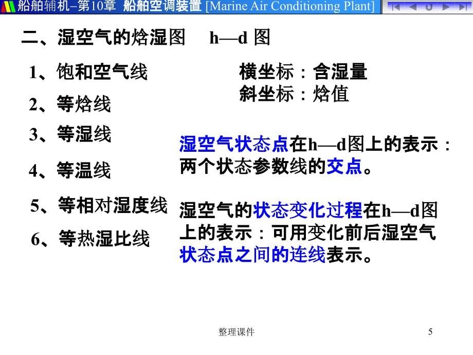 01A空调装置概述1_第5页