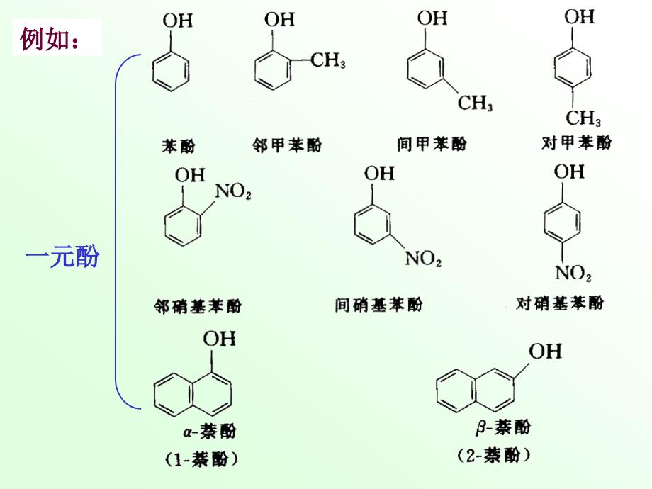 《有机化学》徐寿昌 第二版 第11章 酚和醌.ppt_第3页