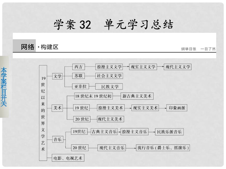 高中历史 第八单元 19世纪以来的世界文学艺术 32 单元学习总结课件 新人教版必修3_第1页