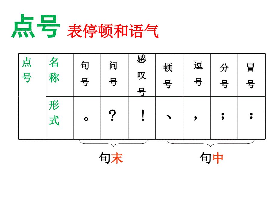 正确使用标点符号.ppt_第4页