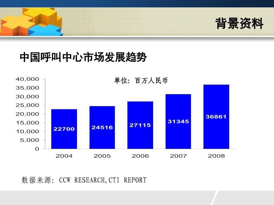 及时语呼叫中心电话营销系统_第5页