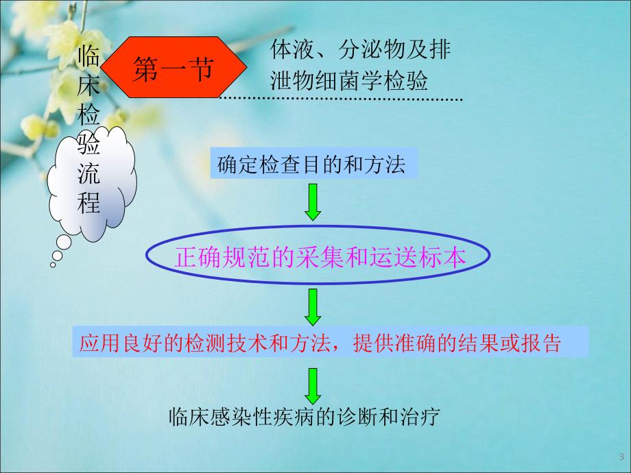 细菌学卫生检验种类及标准_第3页