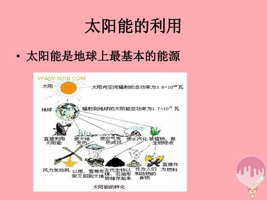 六年级科学上册 4.4 太阳能的利用课件2 湘教版_第3页