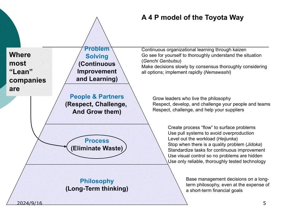 丰田套路ToyotaKATA中英文详解课堂PPT_第5页