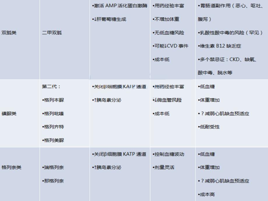 胰岛素的分类及应用PPT课件_第3页