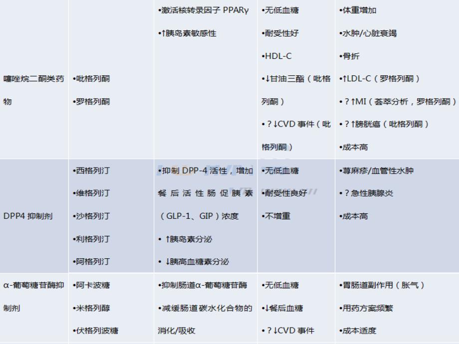 胰岛素的分类及应用PPT课件_第4页