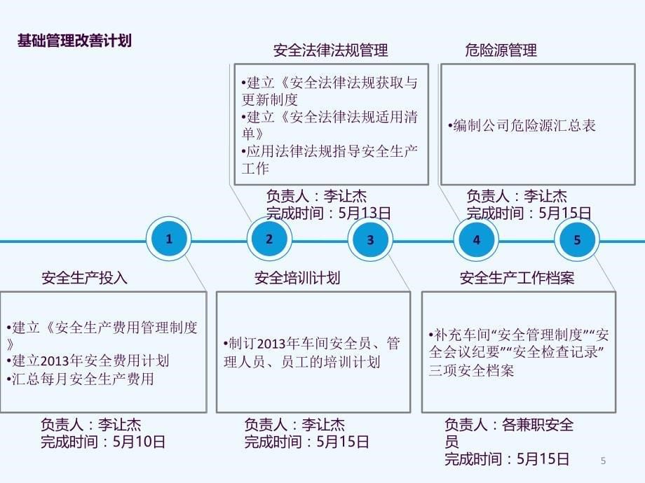 安全环保月内容报告ppt课件_第5页