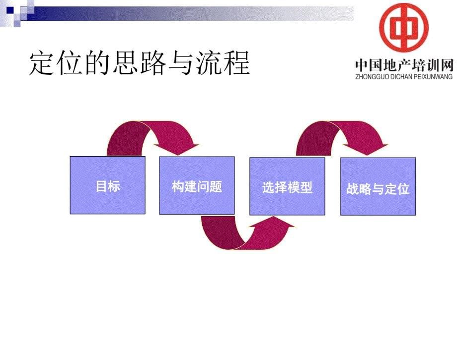 设计方案调整确定阶段营销计划_第5页