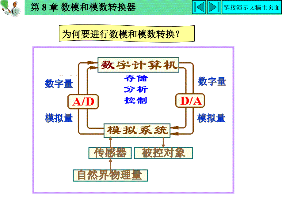 最新杨志忠数电第3版8数模和模数转换器_第4页