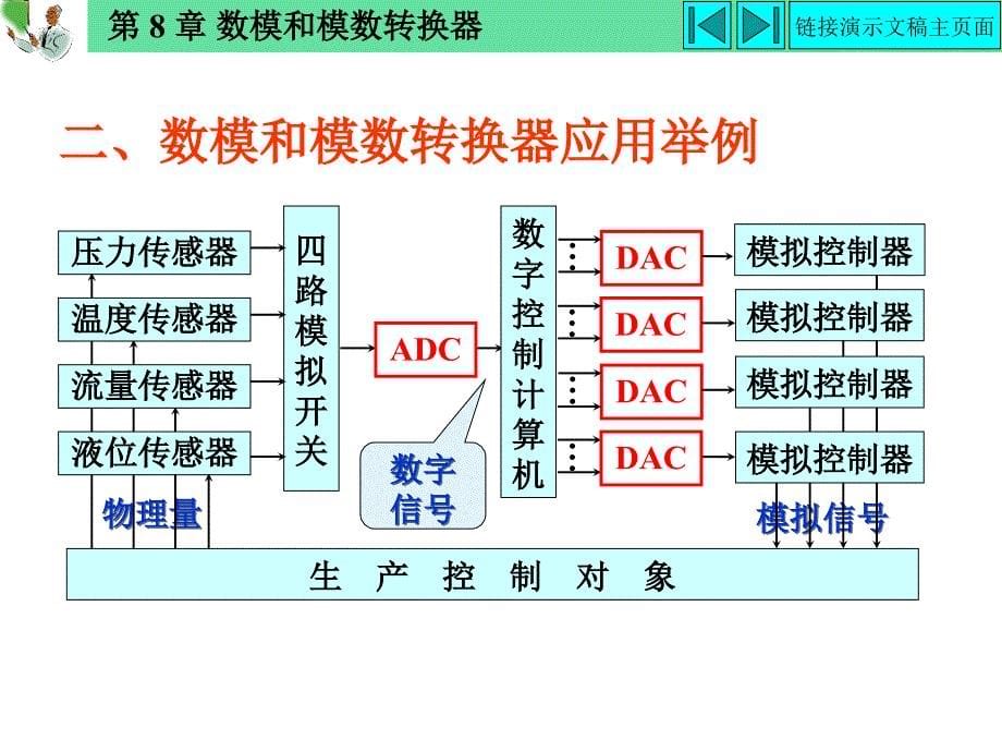 最新杨志忠数电第3版8数模和模数转换器_第5页