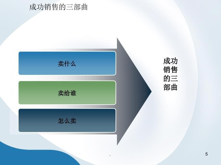 销售展业模式.PPT_第5页