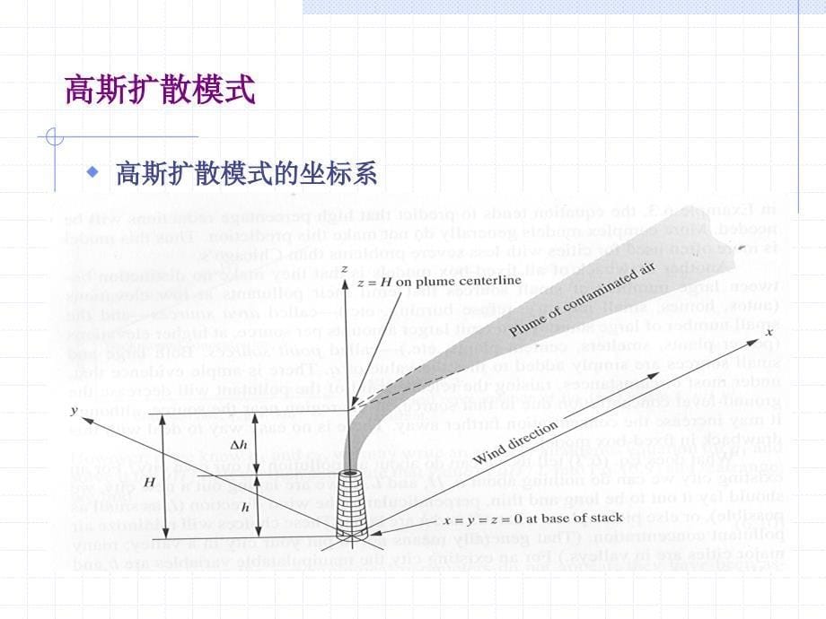 四章大气污染物扩散模式_第5页