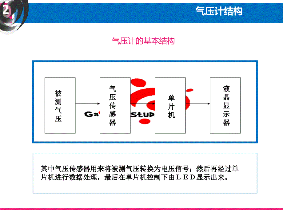 基于单片机的数字气压计设计PowerPoint演示文稿_第4页