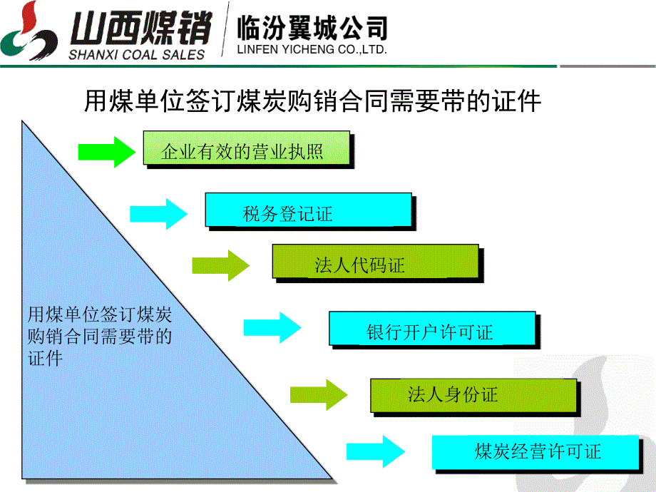 《公司业务知识培训》PPT课件.ppt_第2页