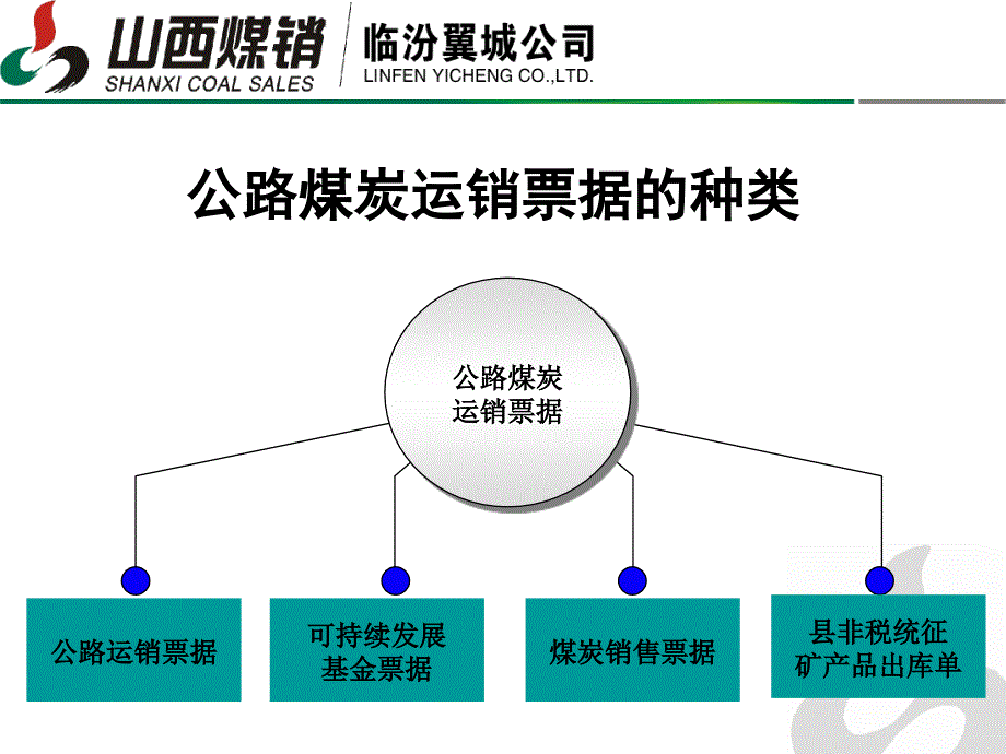 《公司业务知识培训》PPT课件.ppt_第3页