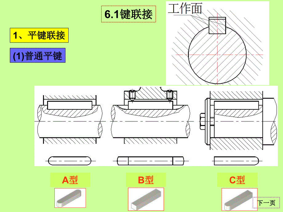 键、花键、无键连接和销连接培训讲义_第3页