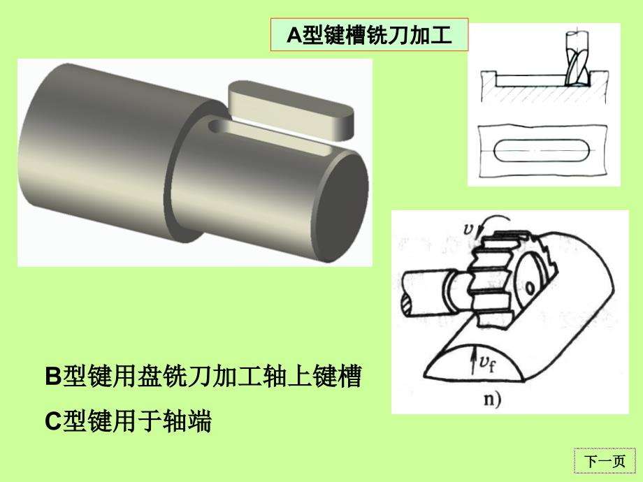 键、花键、无键连接和销连接培训讲义_第4页