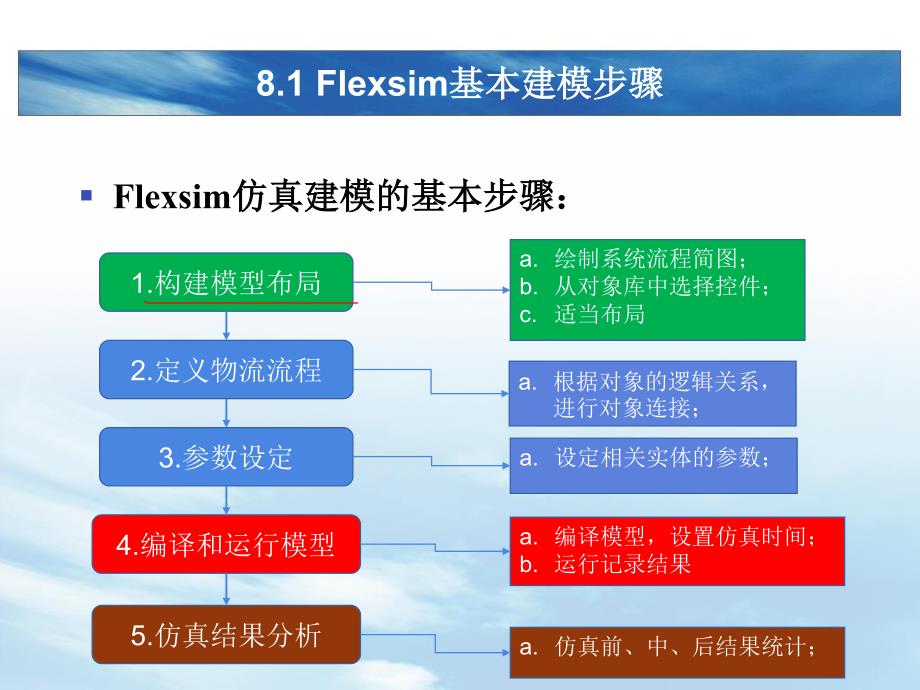 物流建模与仿真期末复习第八章Flexsim仿真应用初步.pdf_第3页