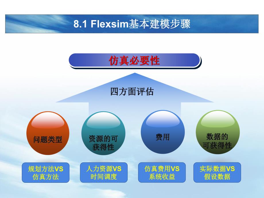 物流建模与仿真期末复习第八章Flexsim仿真应用初步.pdf_第4页