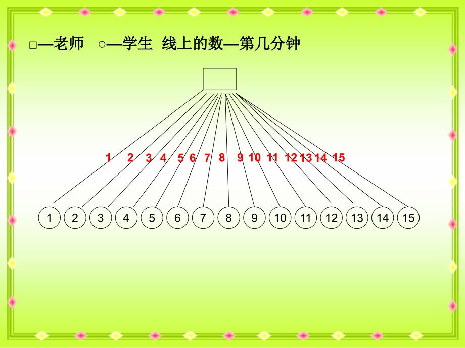 《打电话》PPT课件_第3页