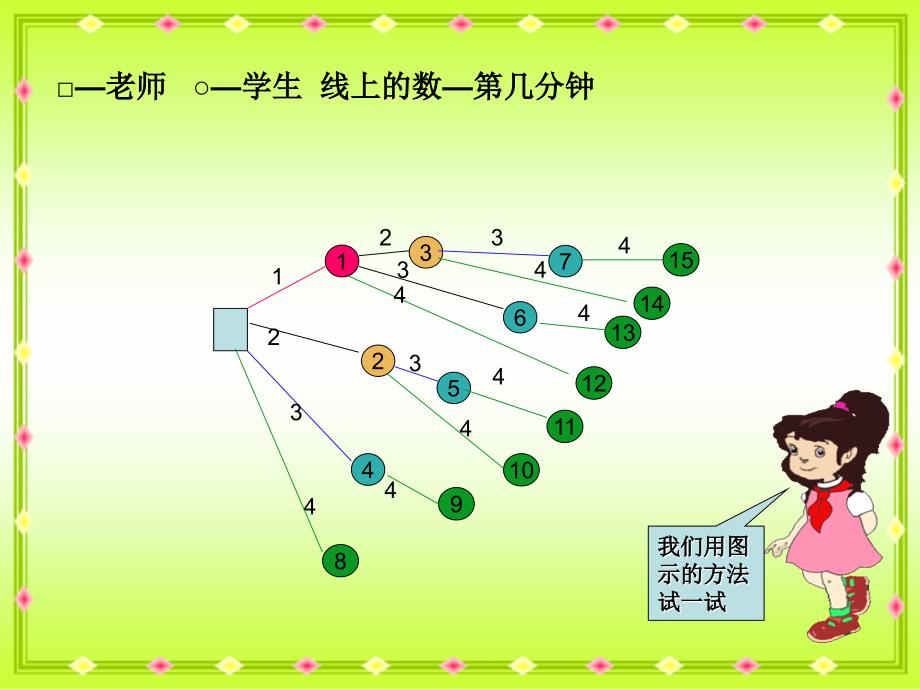 《打电话》PPT课件_第4页