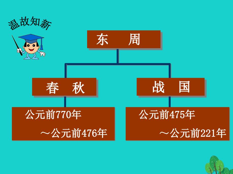 最新七年级历史上册-第6课-动荡的春秋时期ppt课件下载_第3页