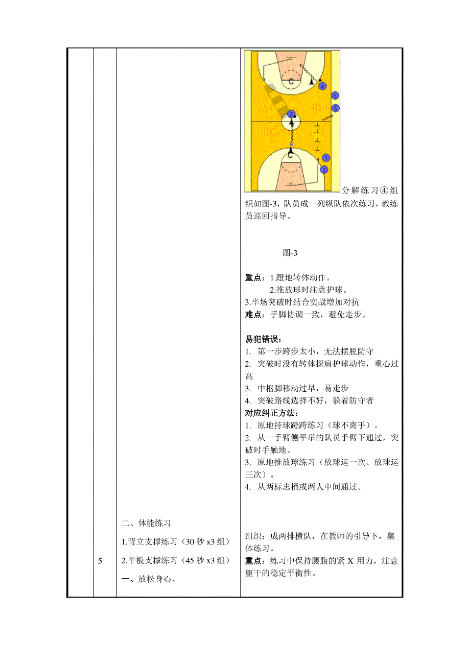 篮球培训课教案_第3页