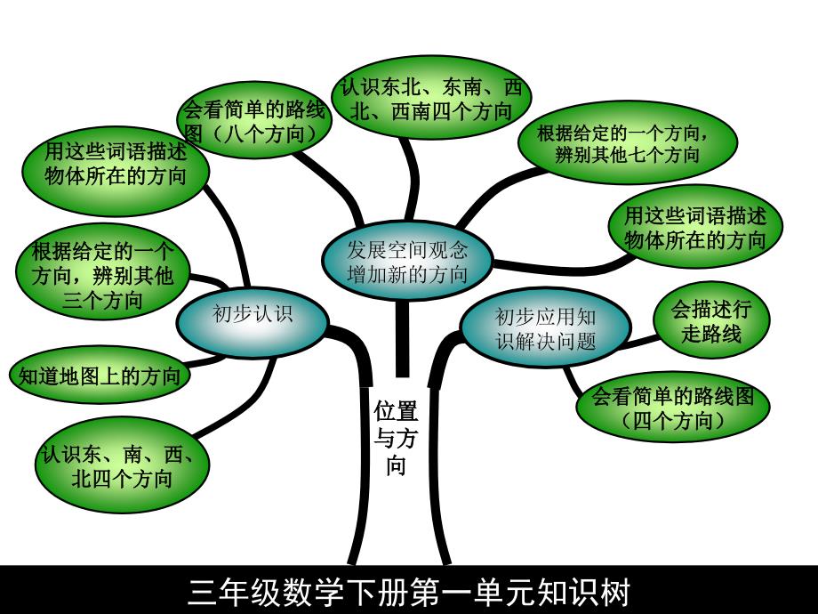 三年级数学组下册新树全组_第2页