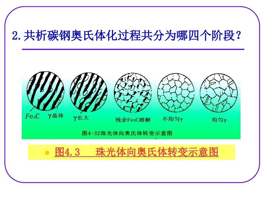 4金属材料热处理原理_第5页