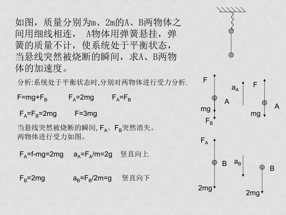 高中物理弹簧在形变的不同阶段的受力分析专题课件人教版选修1_第2页