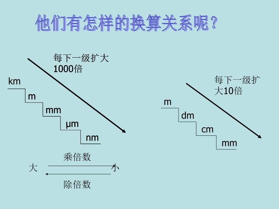 长度和时间的测量_第5页