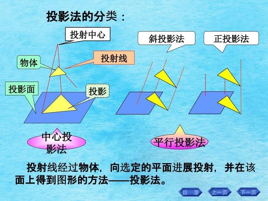 点直线和平面ppt课件_第5页