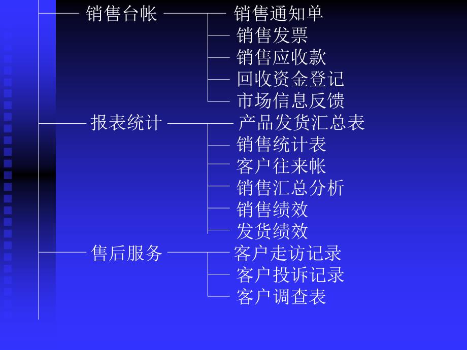 ERP系统主要功能模块_第4页