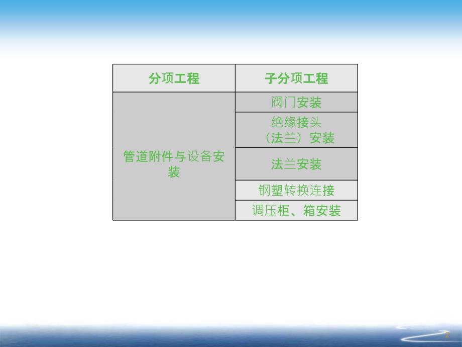 工程质量控制项目清单_第2页