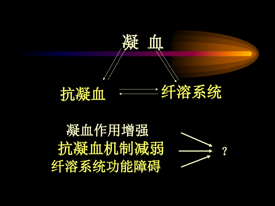 凝血与抗凝血平衡紊乱(1)_第2页