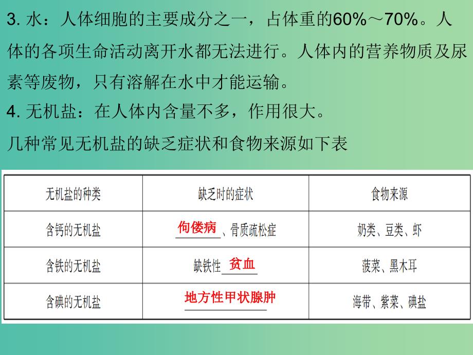 中考生物 第四单元 第二章 人体的营养复习课件.ppt_第3页