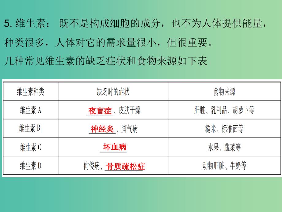 中考生物 第四单元 第二章 人体的营养复习课件.ppt_第4页