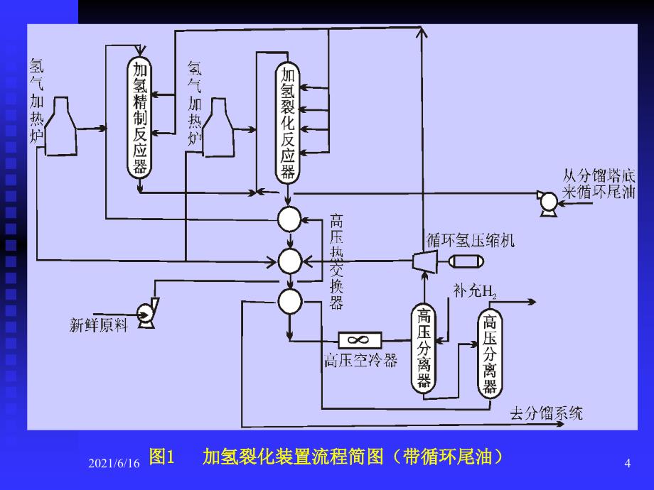 加氢裂化装置容器及管线的在用检验_第4页