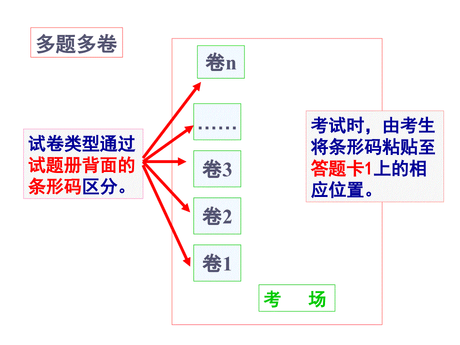 大学英语四级考试流程及注意事项(终版).ppt_第4页