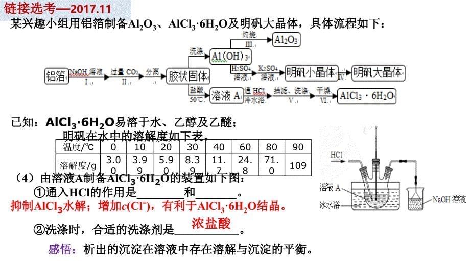 物质制备实验中试剂的选择与控制_第5页