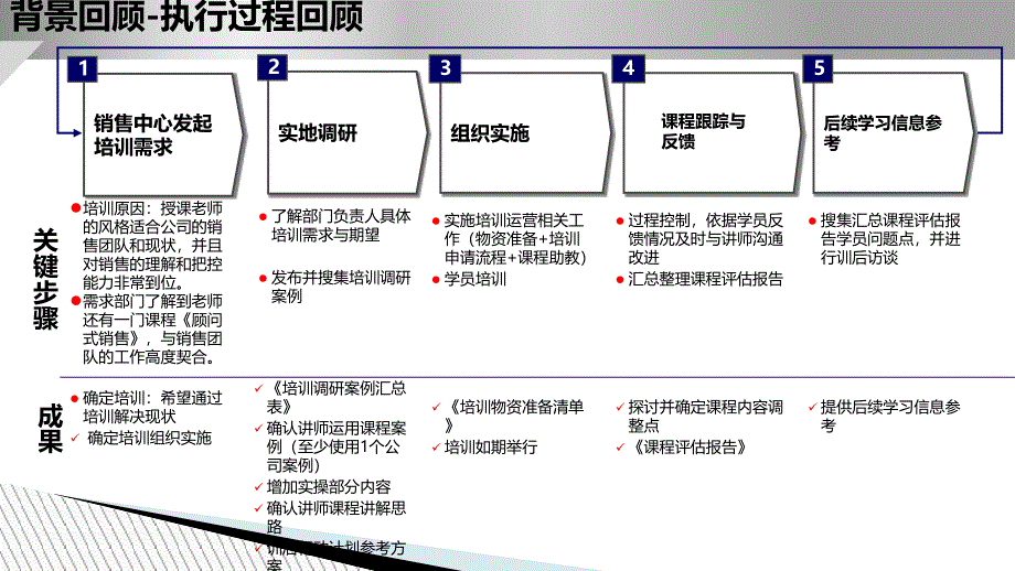 培训课程反馈报告_第4页