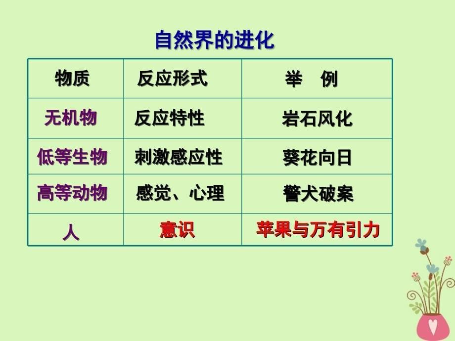 江苏省淮安市2016-2017学年高中政治 5.1 意识的本质课件 新人教版必修4_第5页