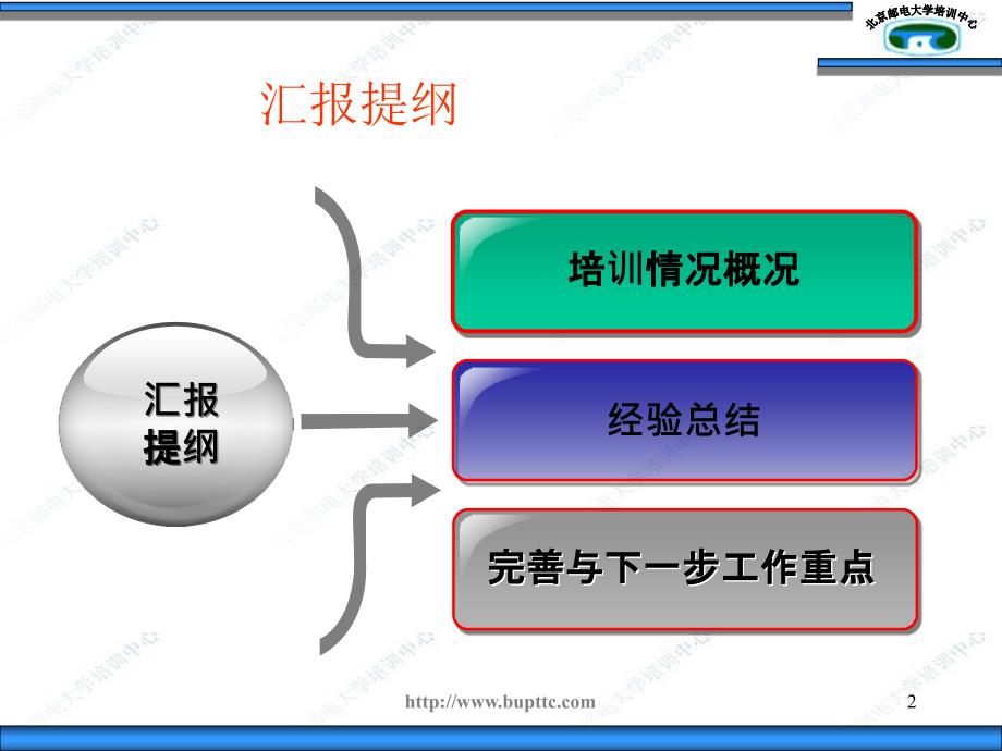 管理教研室总结王琦0120_第2页