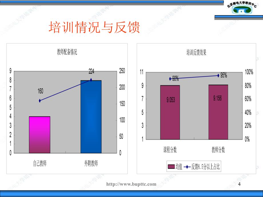 管理教研室总结王琦0120_第4页