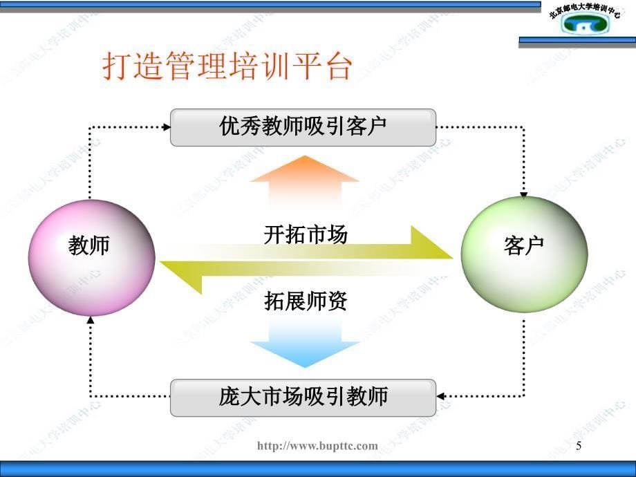 管理教研室总结王琦0120_第5页