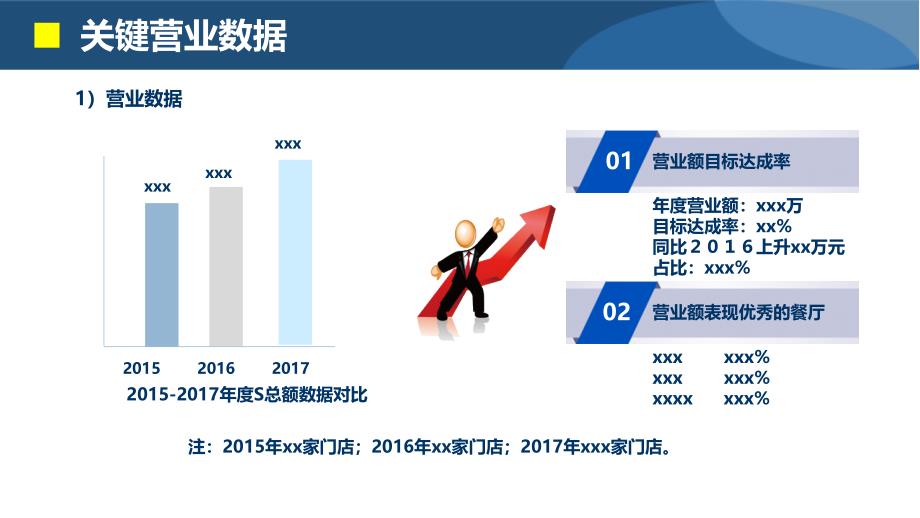 餐饮公司总监2017工作总结暨2018工作计划(PPT40页)_第4页