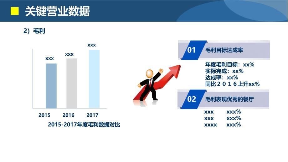 餐饮公司总监2017工作总结暨2018工作计划(PPT40页)_第5页