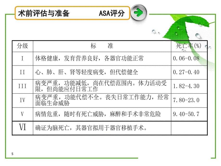 优质课件术前评估和准备_第5页