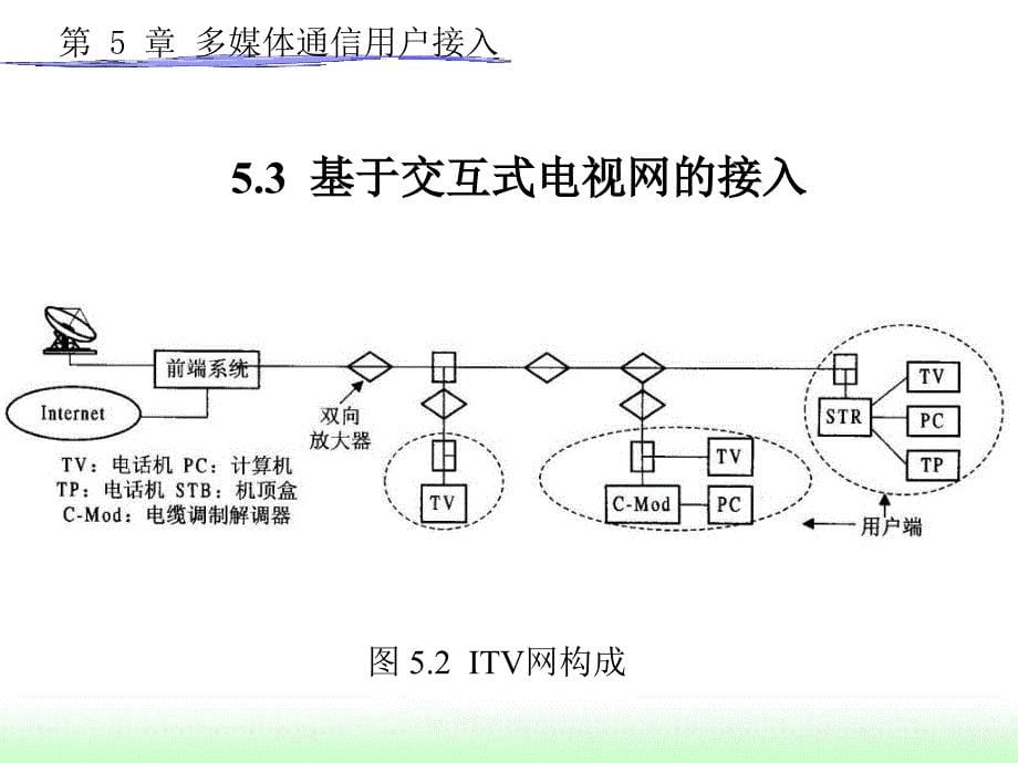 多媒体通信课件第5章_第5页