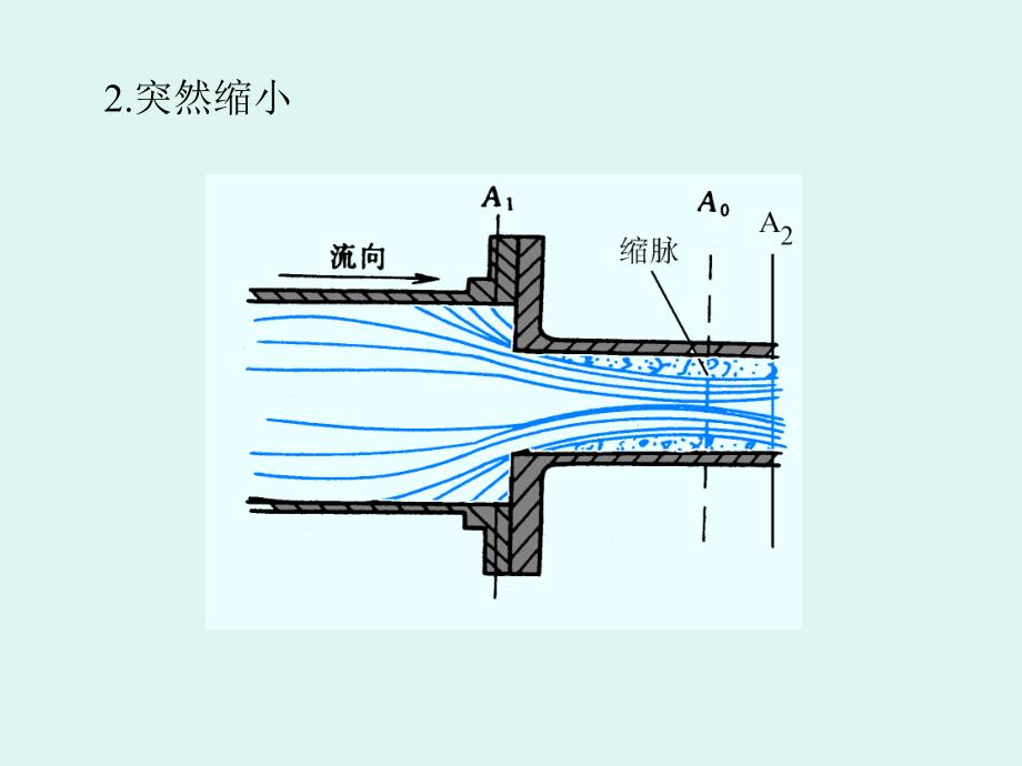 管路上的局部阻力损失.ppt_第4页